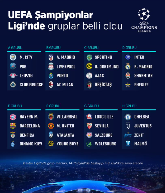 UEFA Şampiyonlar Ligi'nde Gruplar Belli Oldu | Rudaw.net